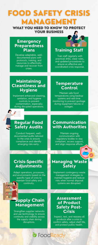 Food safety crisis management infographic showing key strategies to protect your business, including emergency preparedness plans, training staff, maintaining cleanliness and hygiene, temperature control, regular food safety audits, communication with authorities, crisis-specific adjustments, managing waste safely, supply chain management, and assessment of product safety post-crisis.
