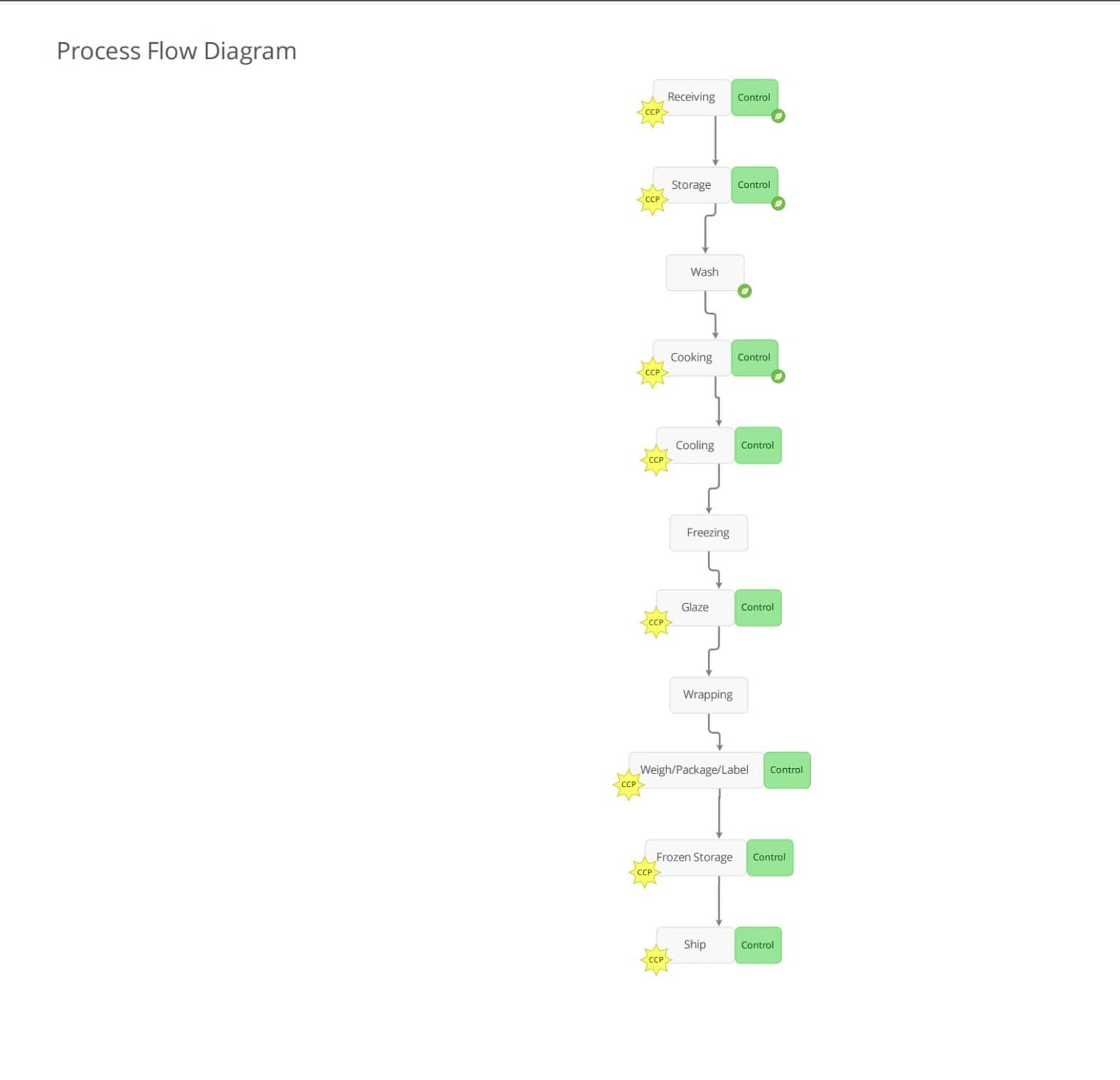 Seafood HACCP Plan Template and Complete Guidelines FoodReady