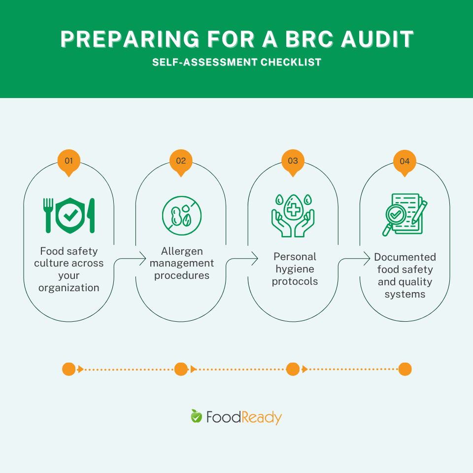 Steps to prepare for BRC audit - infographic