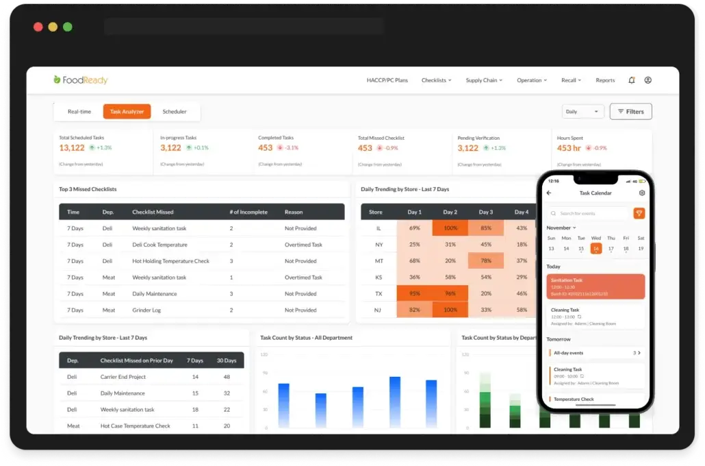 Task-Management-Analysis-img