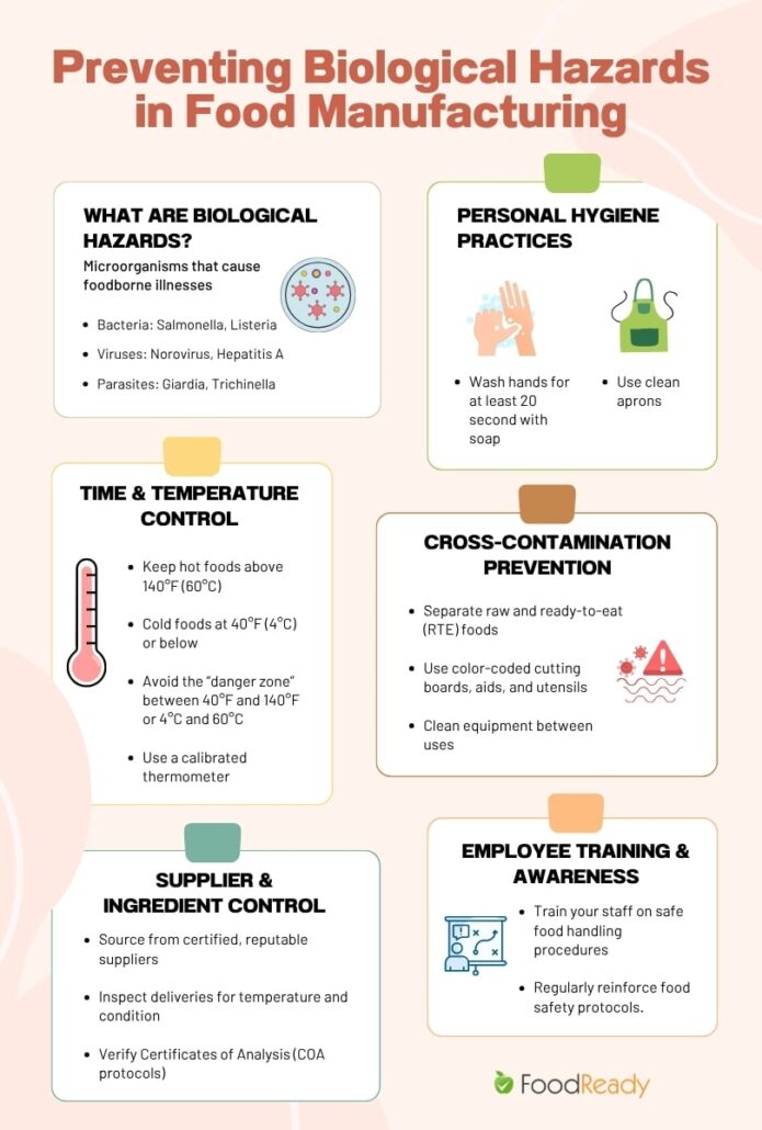 Infographic about practices for preventing food biological hazards