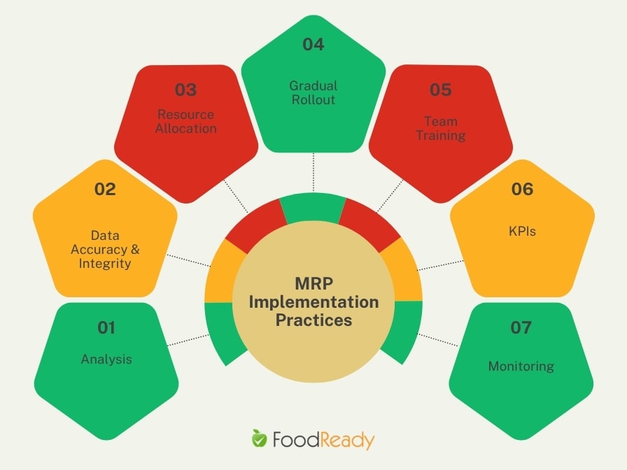 Benefits of material requirements planning (MRP)