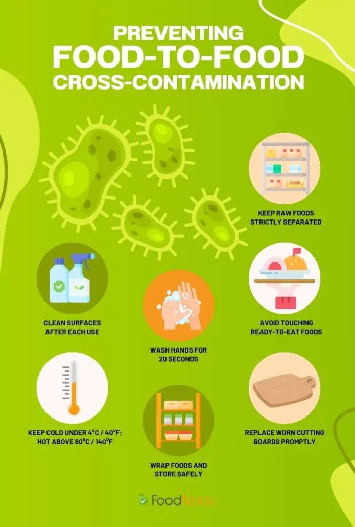 Infographic - Tips to prevent food-to-food cross-contaminatiob