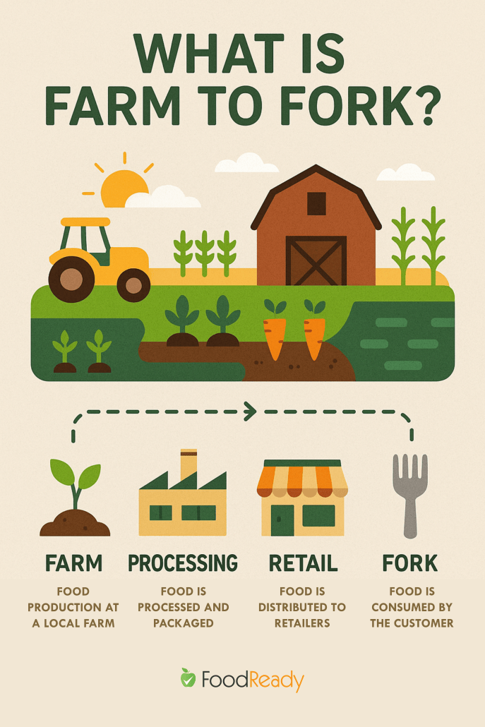 What is farm to fork infographic