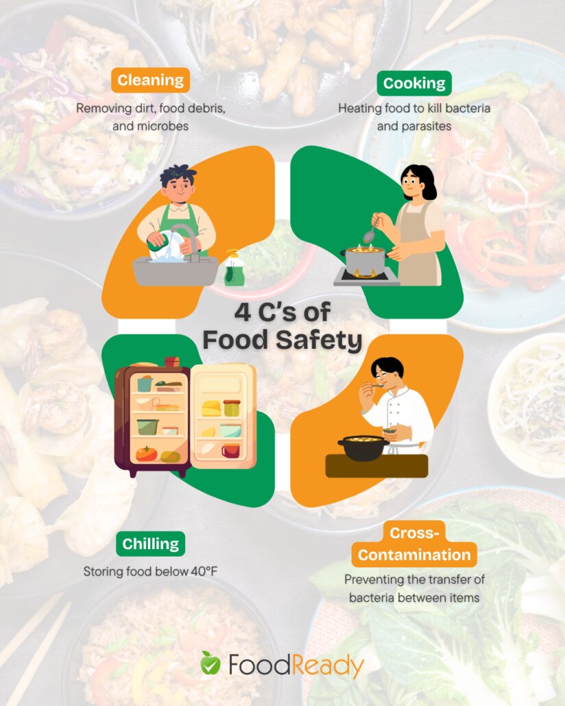 4 C’s of Food Safety