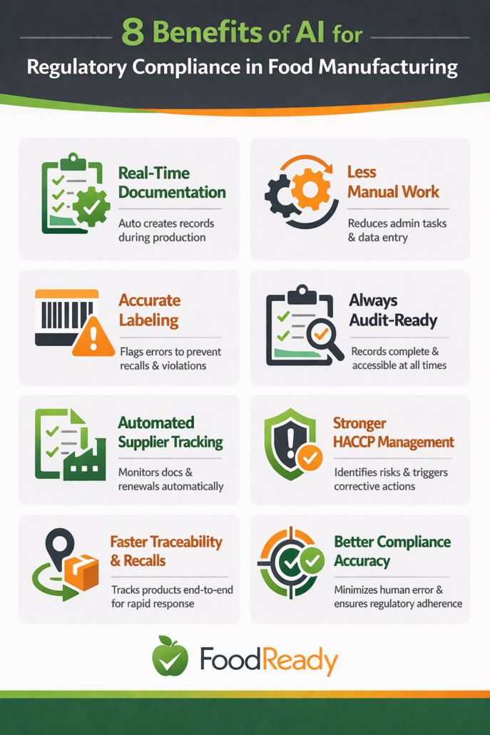 8 Benefits of AI for regulatory compliance in food manufacturing - Infographic
