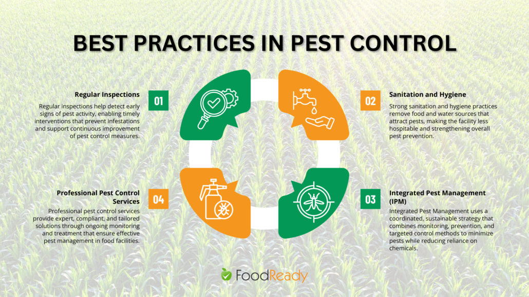 Pest control food safety infographic showing four best practices arranged in a circular flow: Regular Inspections, Sanitation and Hygiene, Integrated Pest Management, and Professional Pest Control Services, each with icons and brief descriptions, set against a background of a cornfield with the FoodReady logo at the bottom.