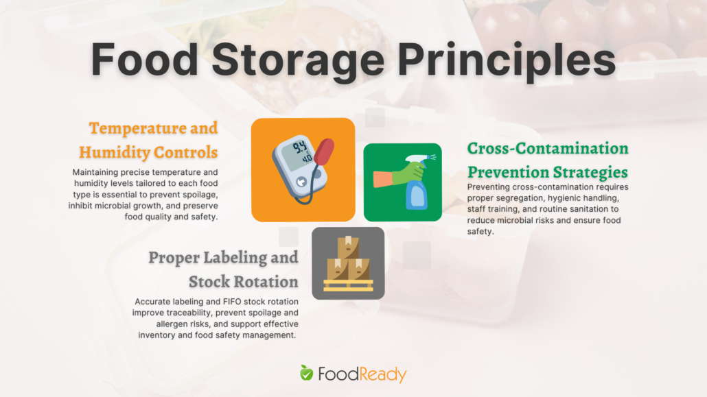 Food storage principles infographic showing temperature and humidity control, cross-contamination prevention strategies, and proper labeling with FIFO stock rotation for food safety management