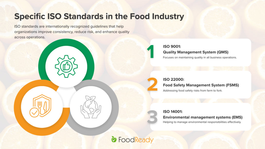 ISO standards in food industry infographic highlighting ISO 9001 for Quality Management Systems (QMS), ISO 22000 for Food Safety Management Systems (FSMS), and ISO 14001 for Environmental Management Systems (EMS), with icons representing quality, food safety, and environmental responsibility.