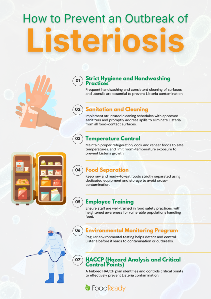 Listeriosis prevention steps including handwashing, sanitation, temperature control, food separation, employee training, environmental monitoring, and HACCP in food safety operationsSelect 80 more words to run Humanizer.