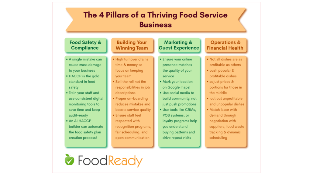 food service business, food safety compliance, HACCP, staff management, restaurant marketing, guest experience, food operations, financial health, FoodReady, food safety plan