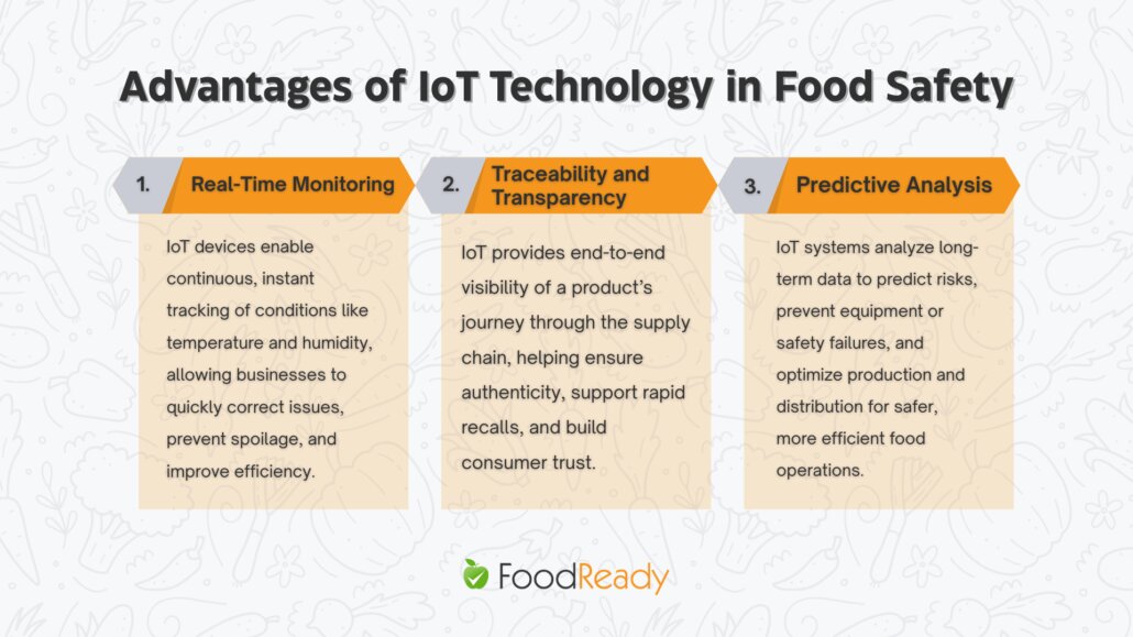 Key Advantages of IoT Technology in Food Safety