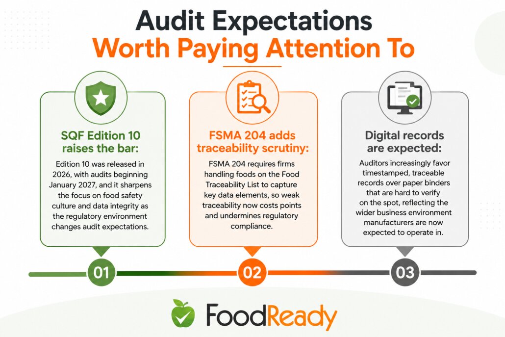 Audit expectations worth paying attention to