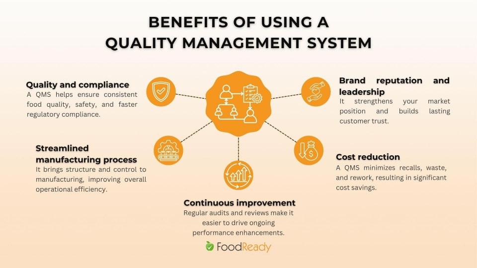Benefits of using a quality management system