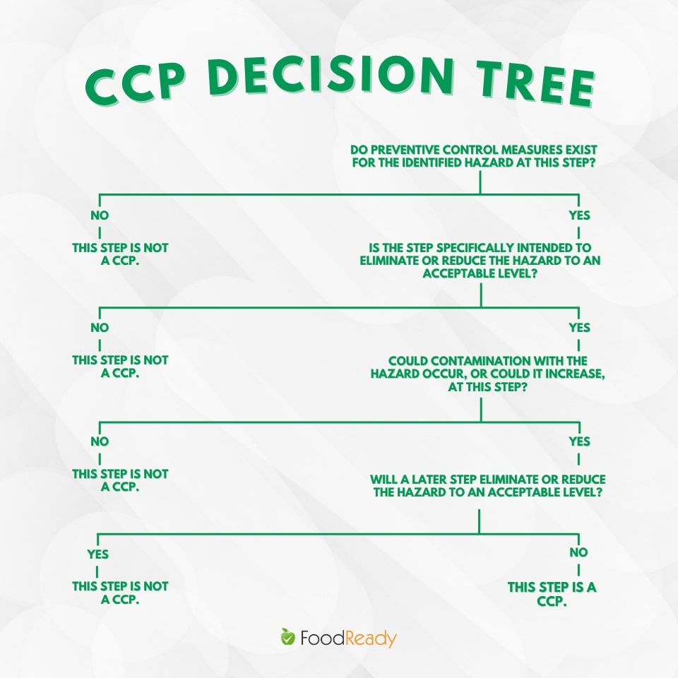 CCP decision tree