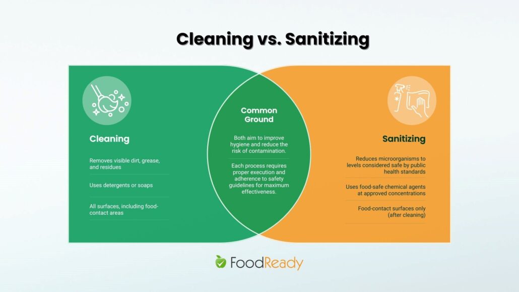 Cleaning vs. Sanitizing