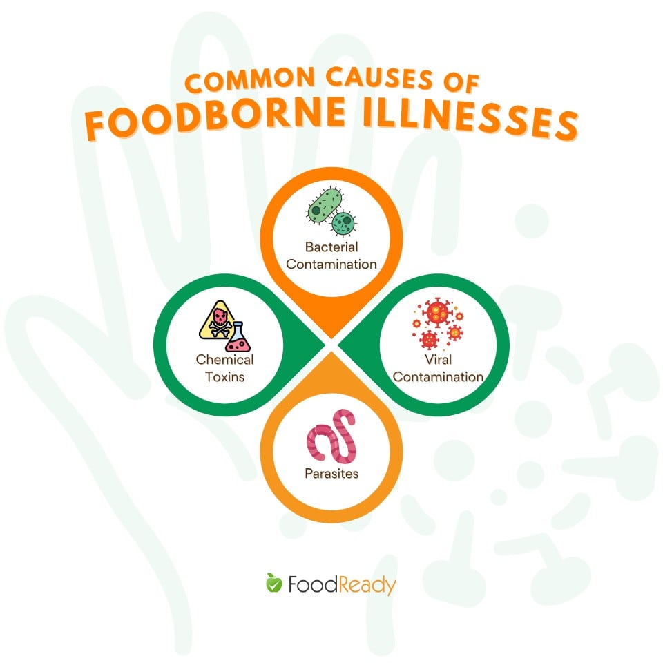 Common Causes of foodborne illnesses