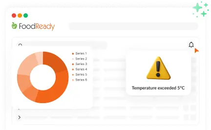 Live monitoring and instant alerts