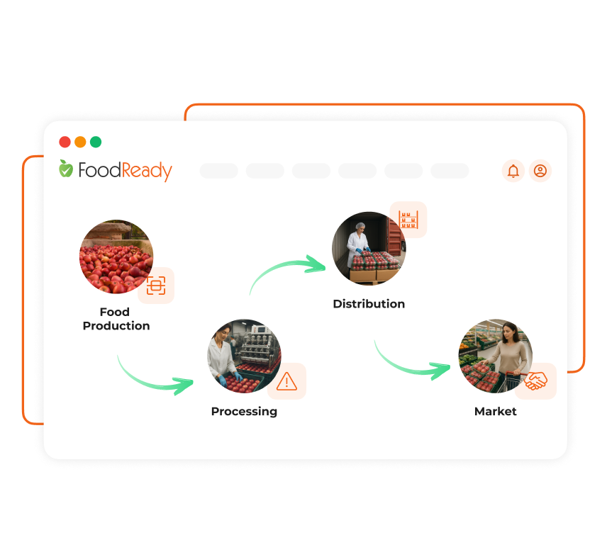 End-to-end traceability software