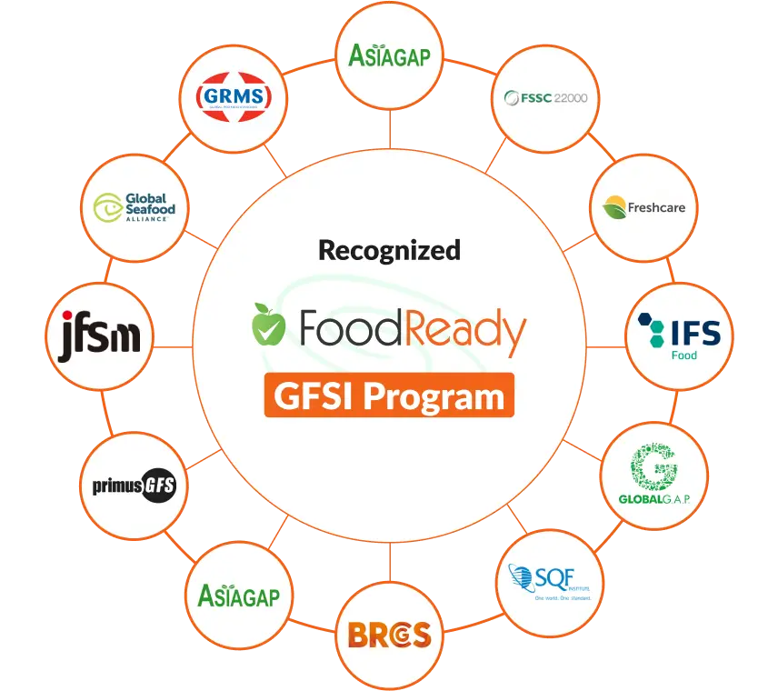 All recognized GFSI certification programs