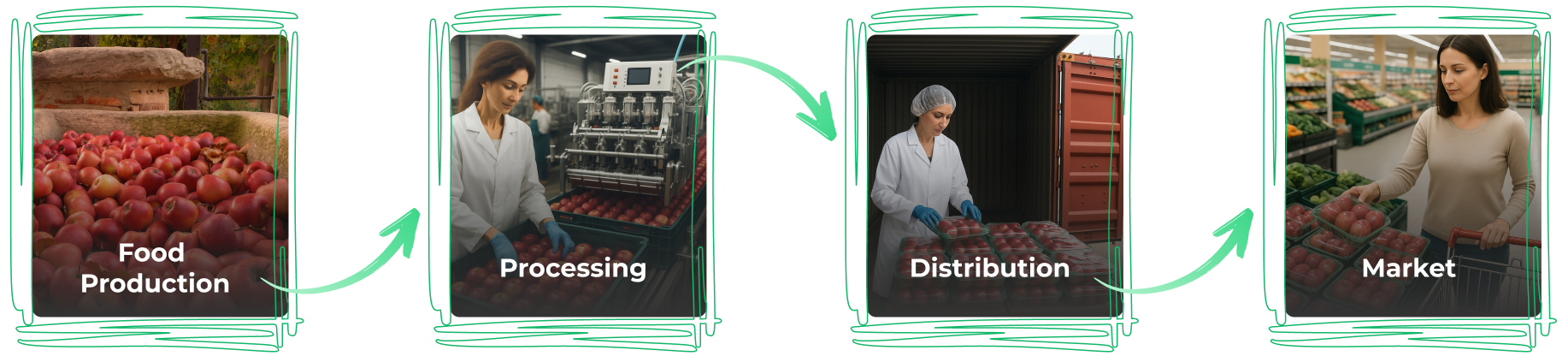 Our consultant will help you implement your HACCP program