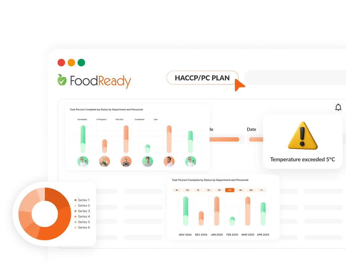 Live monitoring dashboard