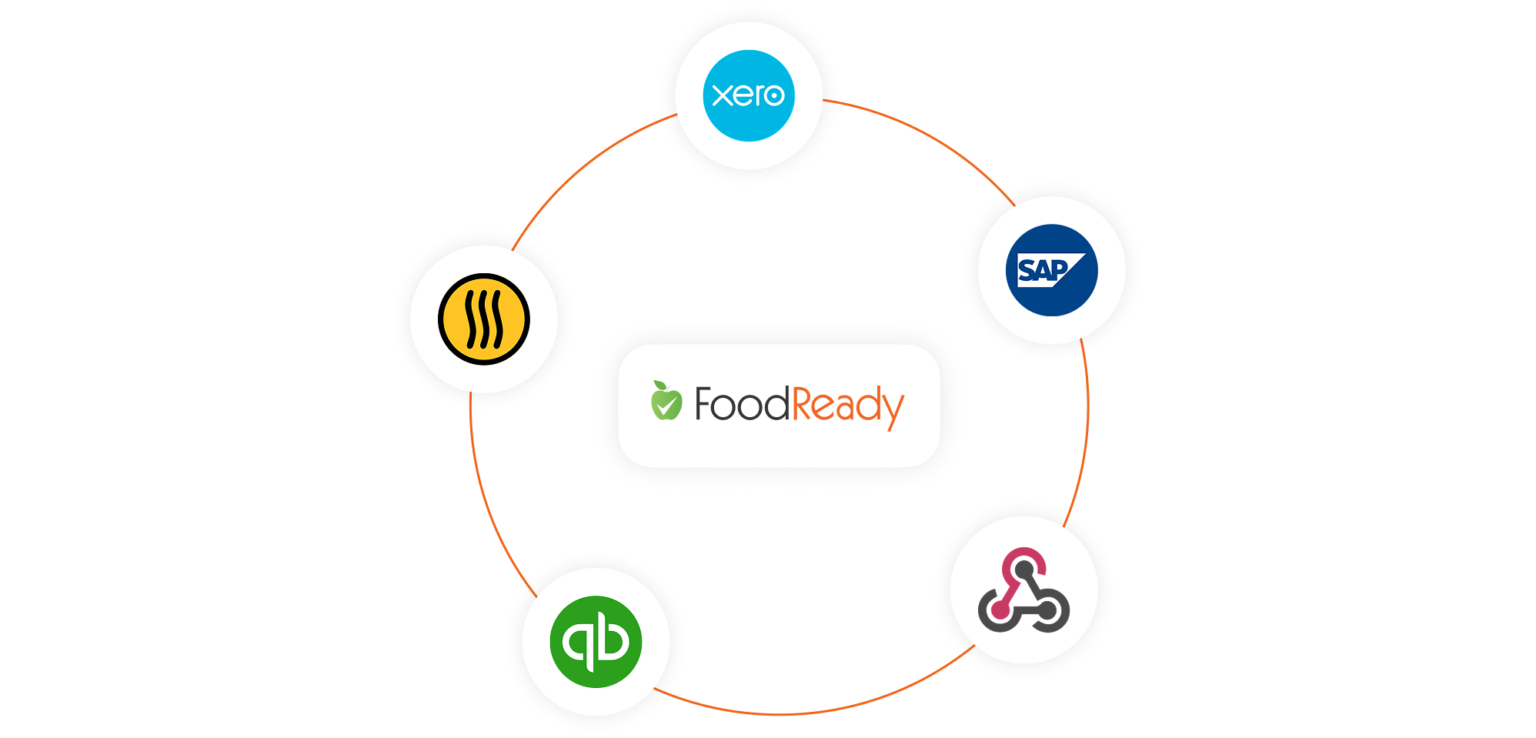 FoodReady integrations - Xero, QuickBooks, Webhooks, Thermo Works, SAP