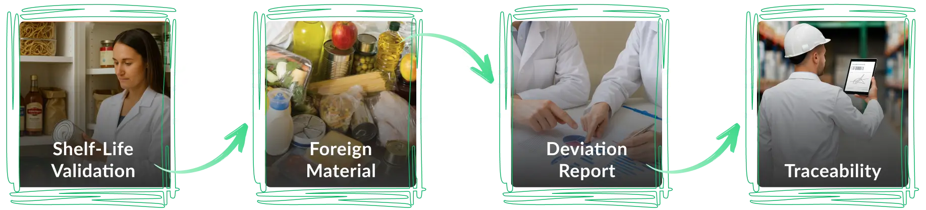 Our cGMP experts assist implementation of a cGMP program