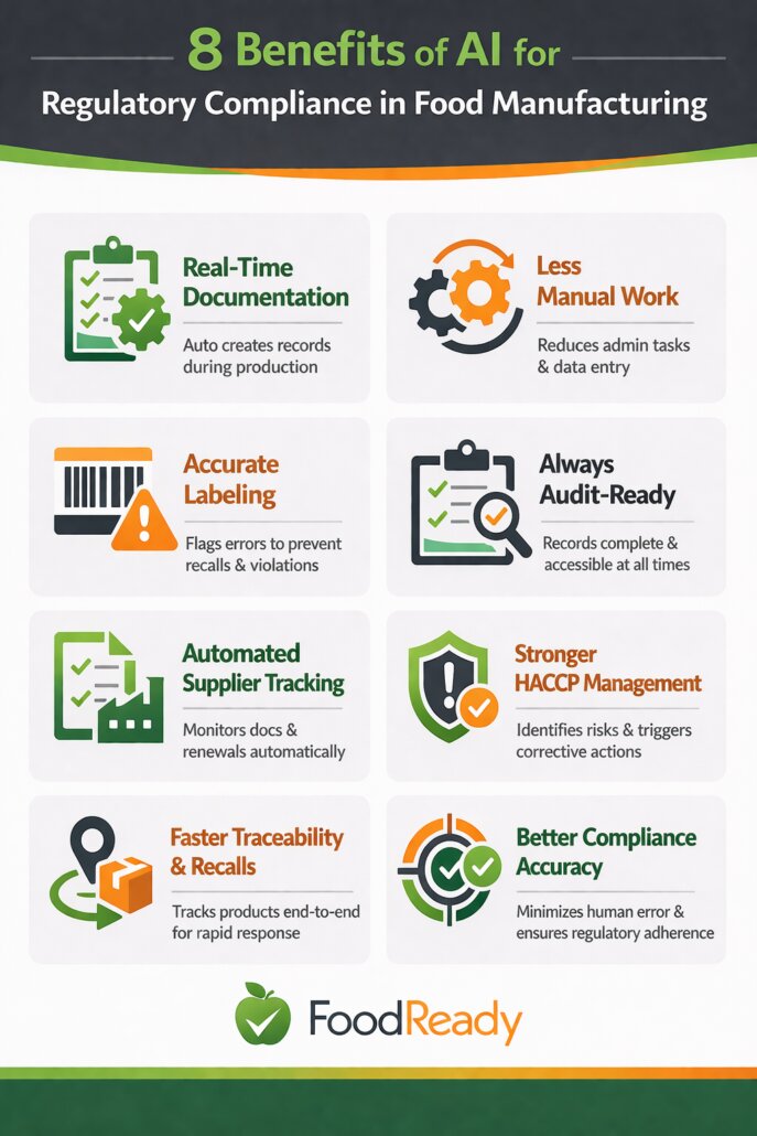 8 benefits of using AI for regulatory compliance in food manufacturing