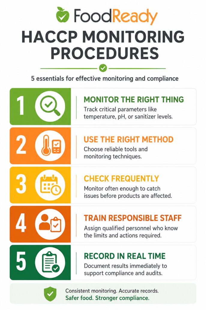 5 essentials for effective HACCP monitoring procedures