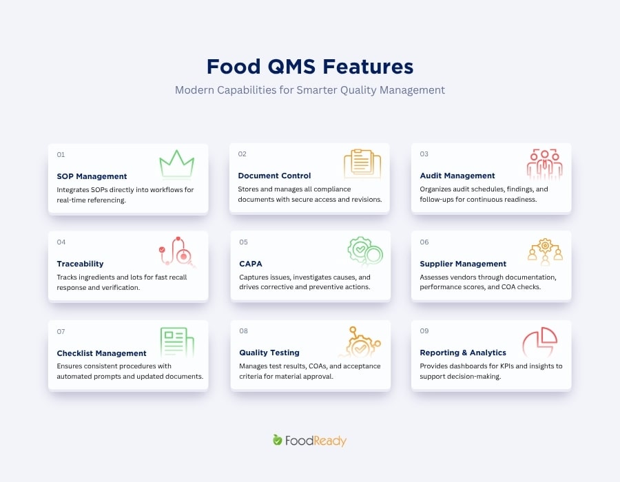 Food QMS features