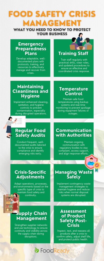 Food safety crisis management - infographic