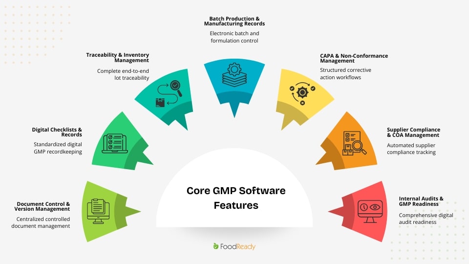 GMP software features