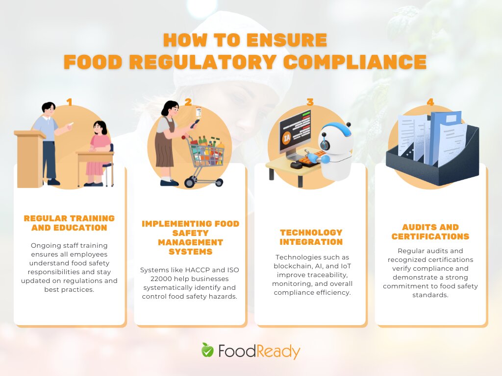 How to ensure food regulatory compliance - infographic