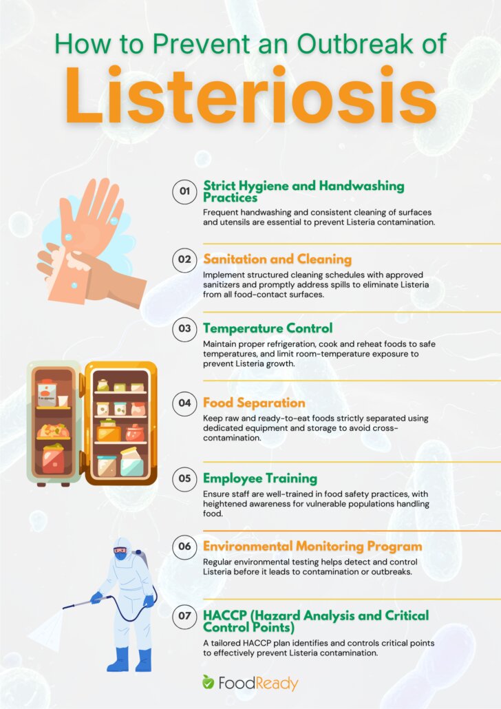 How to prevent an outbreak of Listeriosis infographic