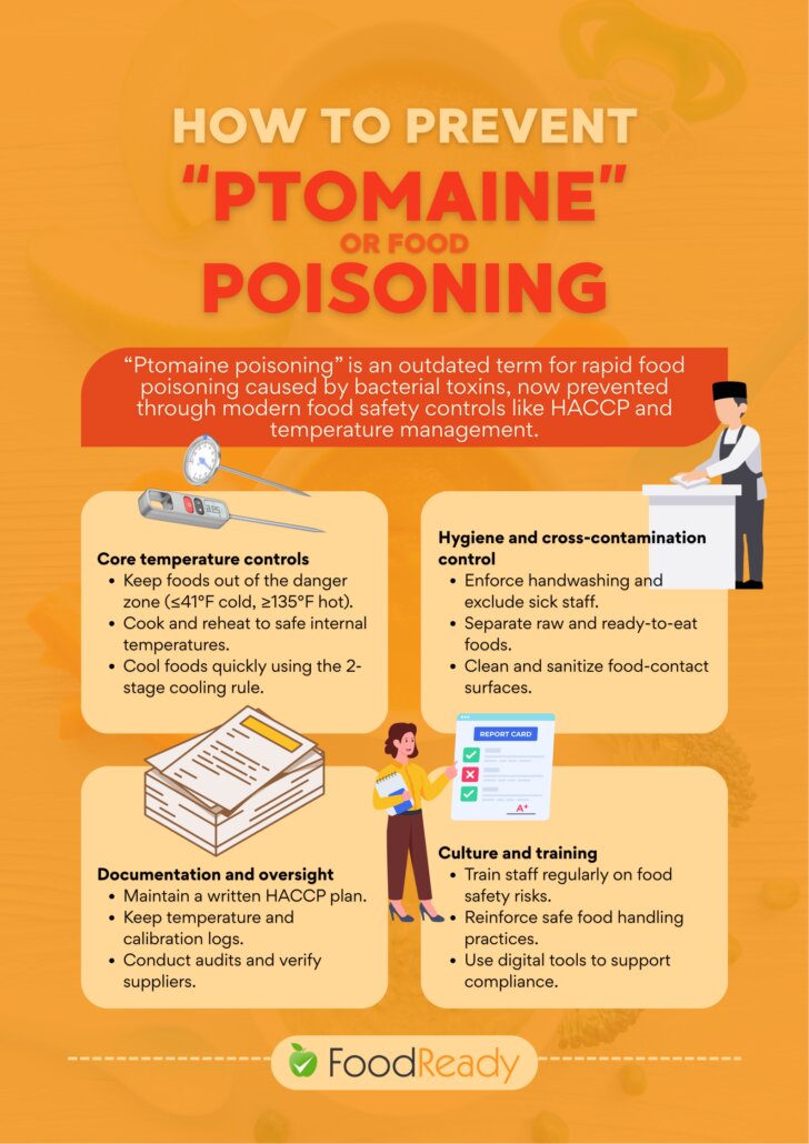 How to prevent ptomaine or food poisoning