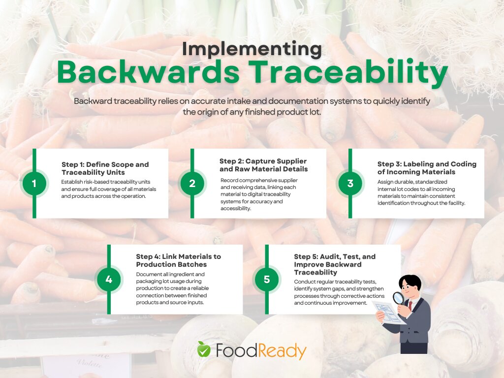 Implementing backwards traceability - graphic