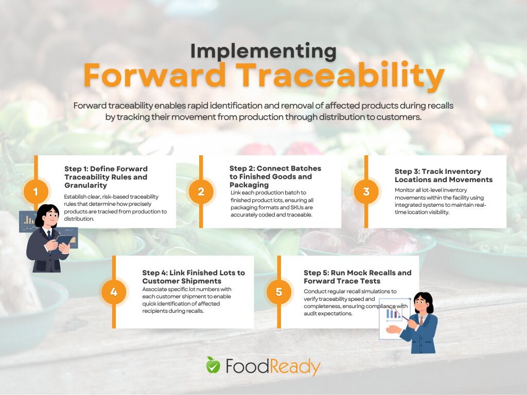 Implementing forward traceability - infographic