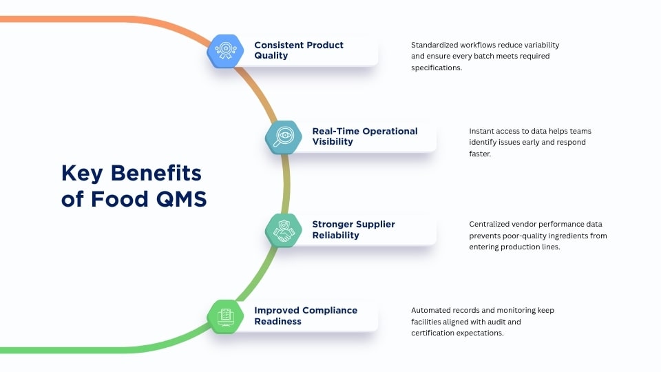 Key benefits of quality management software for food manufacturers