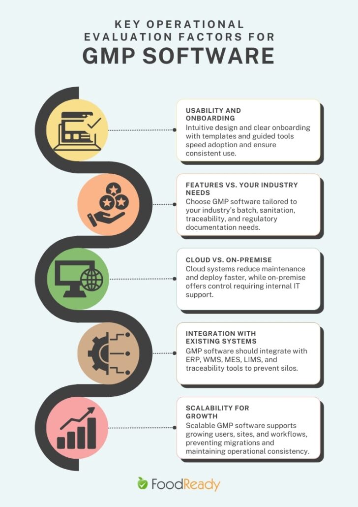Key operational evaluation factors for GMP software