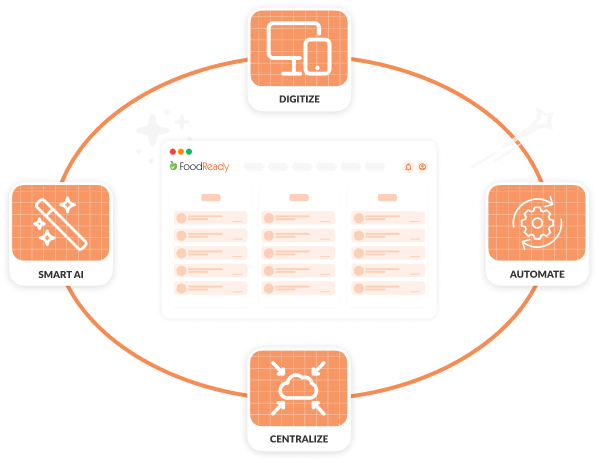 One solution for SQF compliance