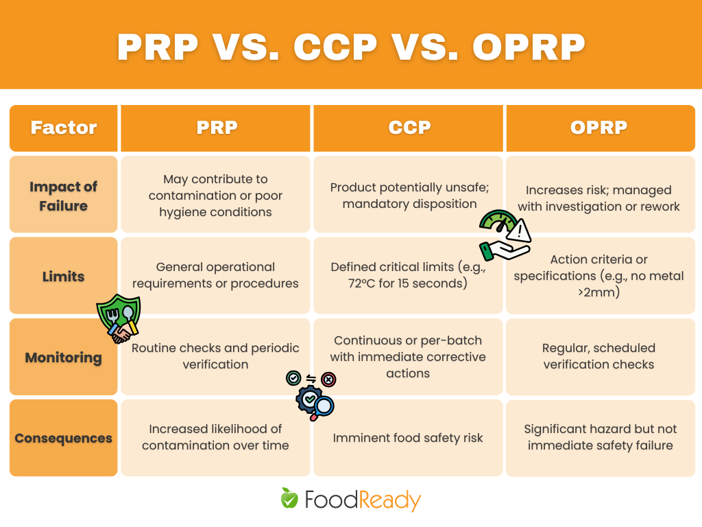 PRP vs. CCP vs. OPRP graphic