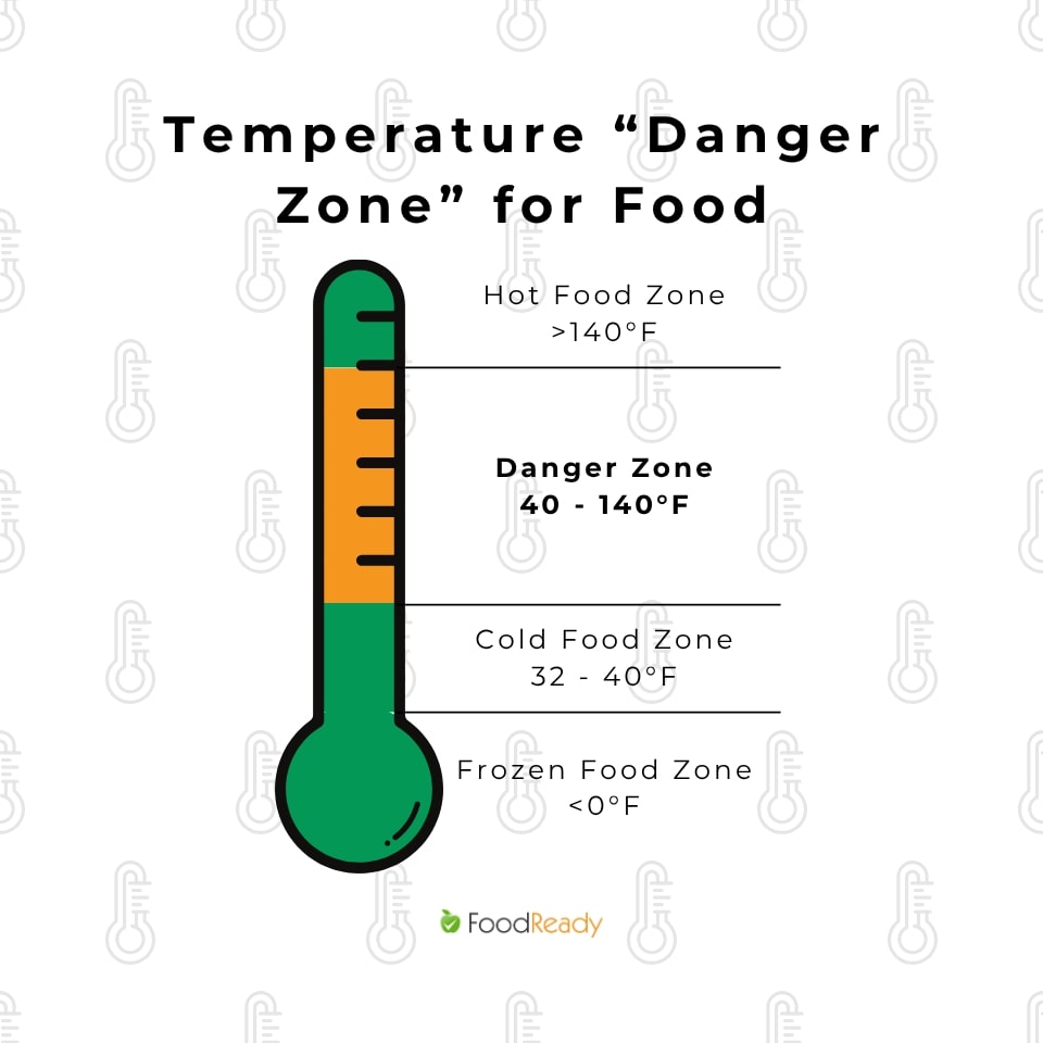TCS danger zone temperature range