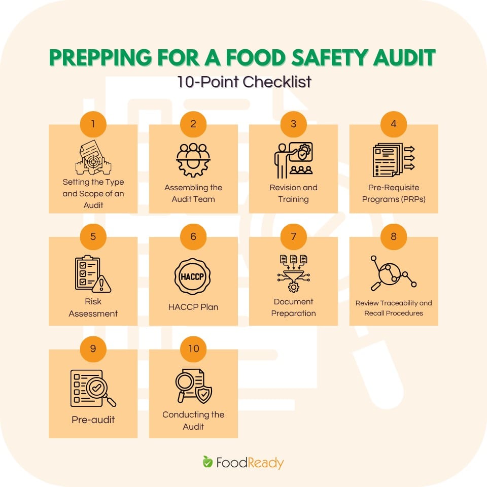 10-point checklist to prepare for a food safety audit