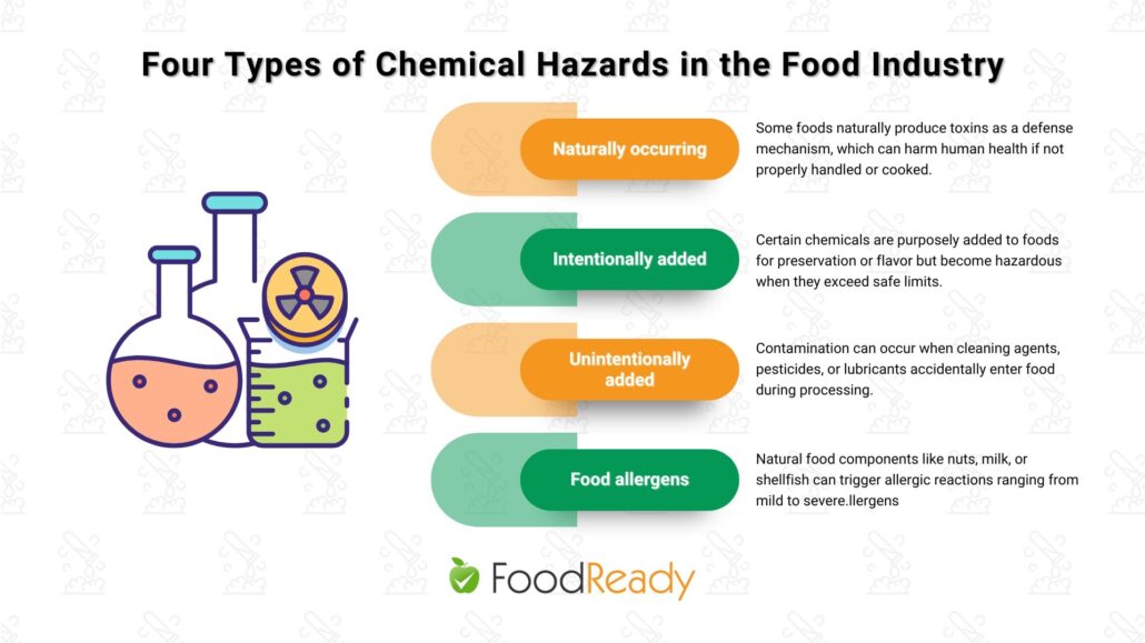 Types of chemical hazards in food