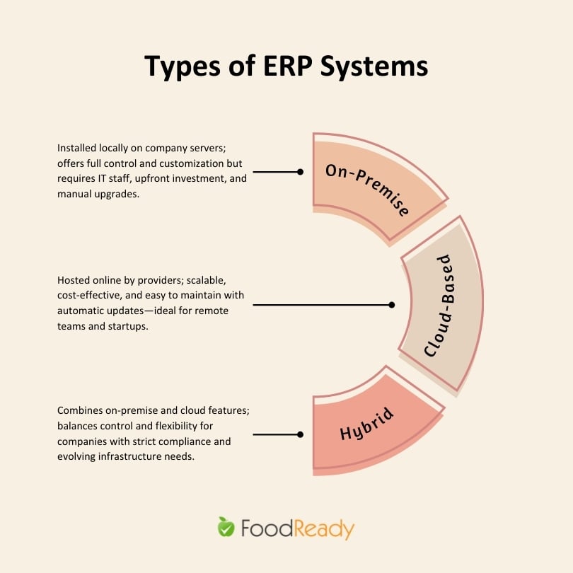 Types of ERP software systems