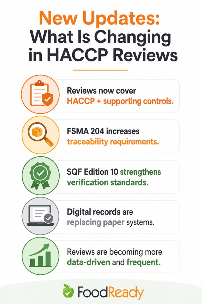 What is changing in HACCP reviews - infographic