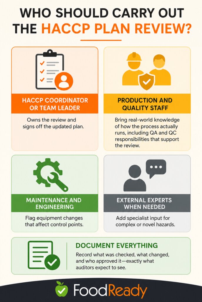 Who should carry the HACCP plan review