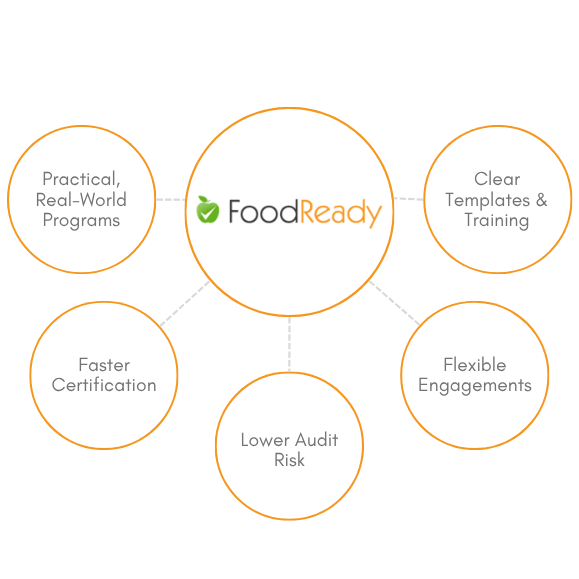 Why companies choose FoodReady for primusGFS consulting services