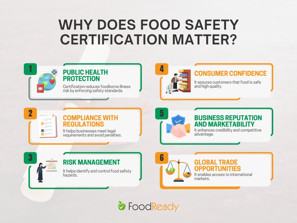 Why Does Food Safety Certification Matter